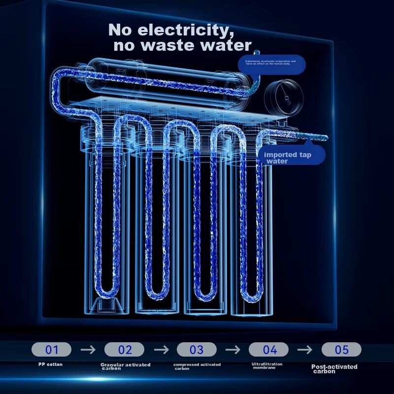 DEKEXI Water Purifier for Home Direct Drinking, Kitchen Tap Water Pre-Filter, Ul...