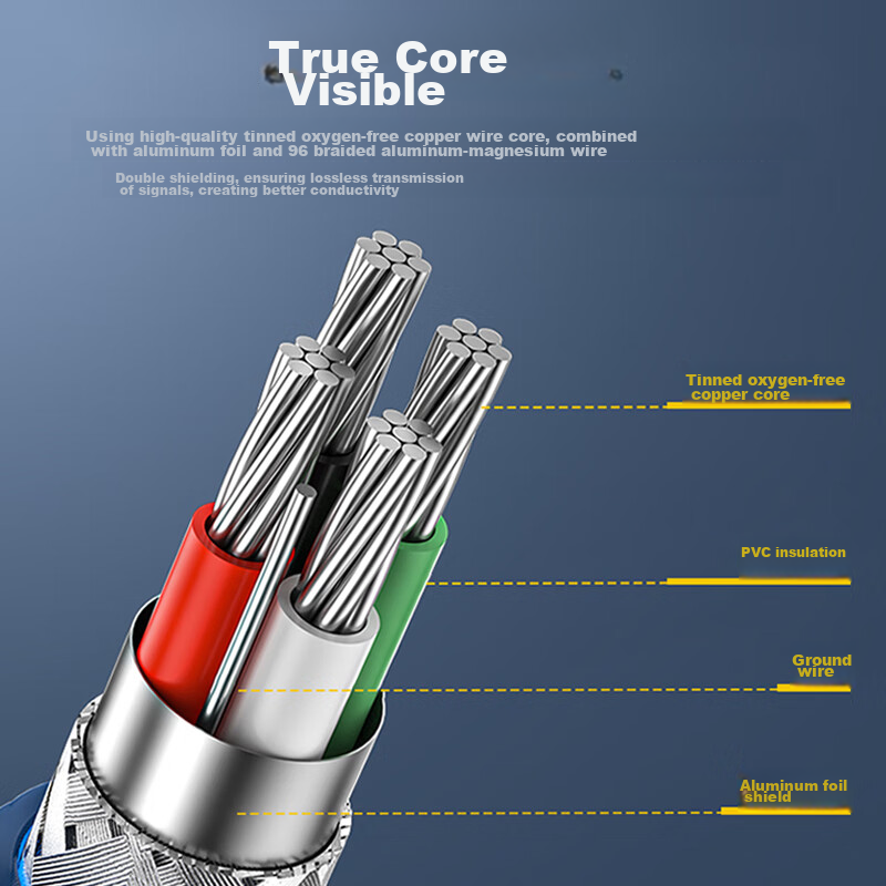 Beilifang USB 2.0 to Mini USB Data Cable, Tablet Portable Hard Drive Dash Cam Di...