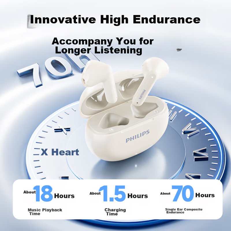 Philips Bluetooth Earphones, True Wireless Semi-In, for Sports And Running, Mini...