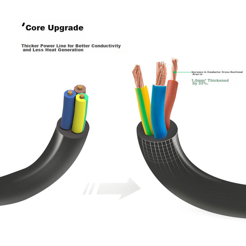 BULL Power Strip/Extension Cord/Power Bar/Power Strip/Power Board/Long Cord GN-B...