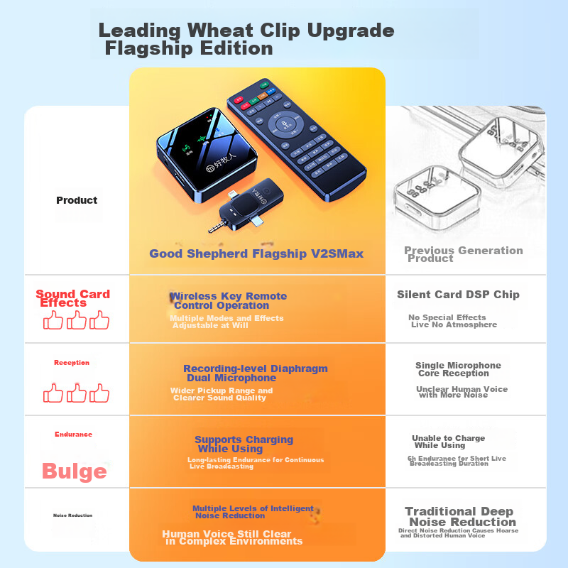 Good Shepherd Wireless Lavalier Microphone, One-To Receiver, Outdoor Noise-Cance...