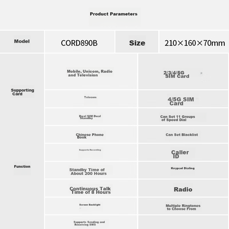 Philips Corded 4G Wireless Landline Phone with SIM Card Slot, Voice Recording, C...