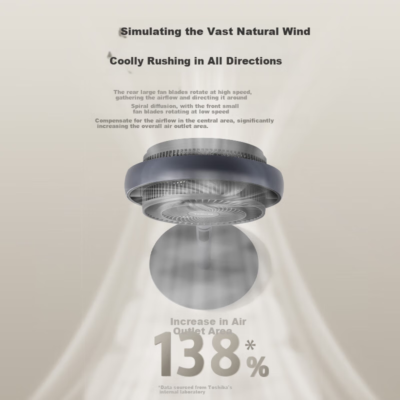 TOSHIBA Flower Wind Pro Air Circulator Fan with Formaldehyde Removal, Purificati...