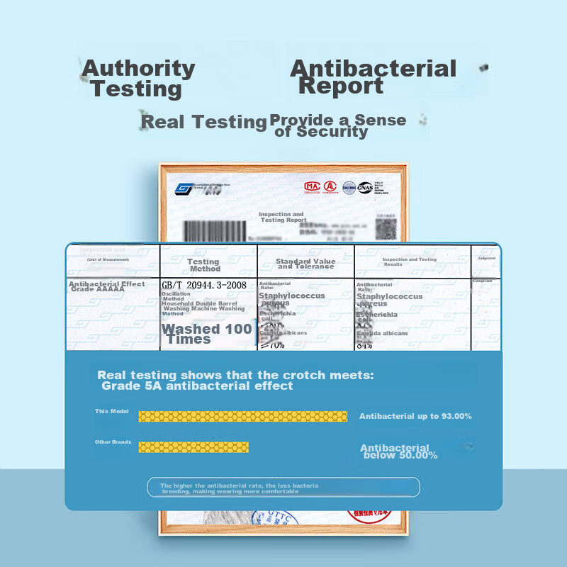 Fentengcare Women's Underwear, 5A Antibacterial, 4-Pack, Comfortable Breathable...