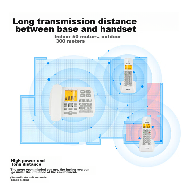 Philips Cordless Telephone, Wireless Landline, Parent-Child Handset, for Office...