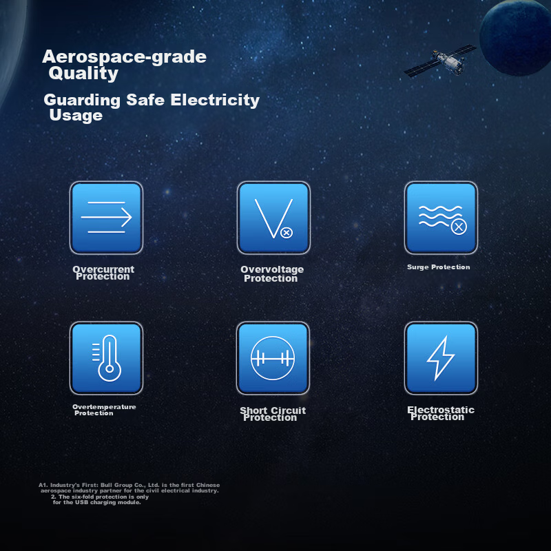 BULL 20W GaN Fast Charging Socket/Desk Charging Station/Desk Socket/USB Power St...