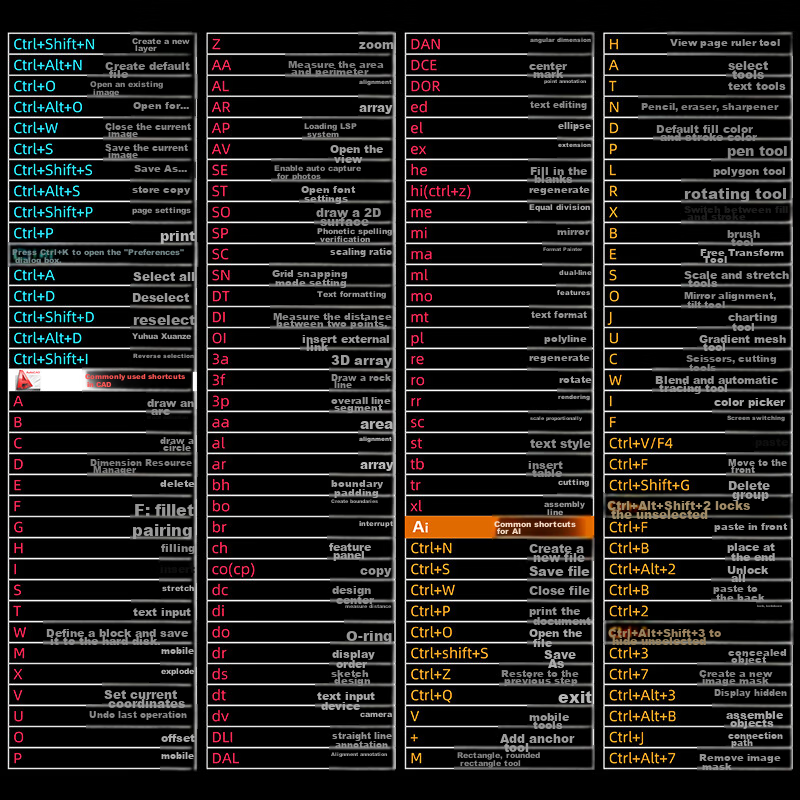 Feidun LESAILES Keyboard Shortcuts, Complete E-Sports Gaming Mouse Pad Large Siz...