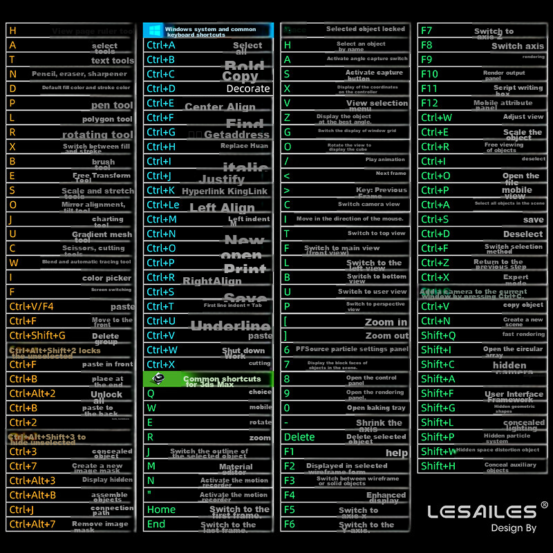 Feidun LESAILES Keyboard Shortcuts, Complete E-Sports Gaming Mouse Pad Large Siz...