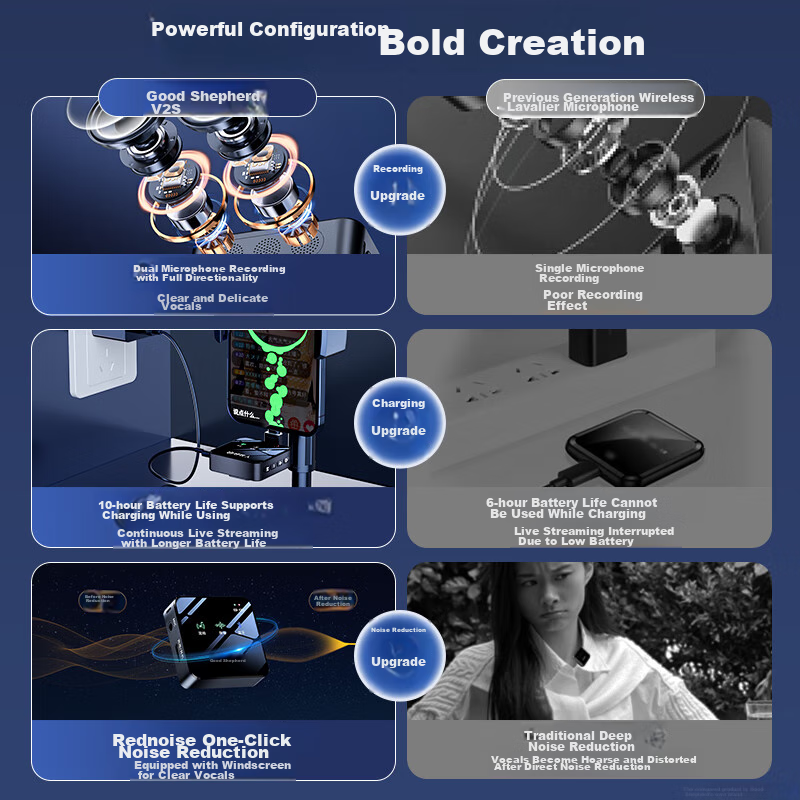 Good Shepherd Wireless Lavalier Microphone for TikTok Live Streaming, Outdoor Pr...