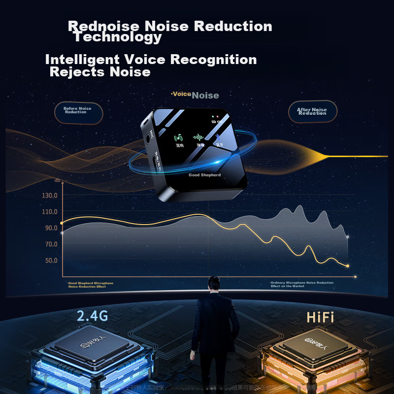 Good Shepherd Wireless Lavalier Microphone for TikTok Live Streaming, Outdoor Pr...