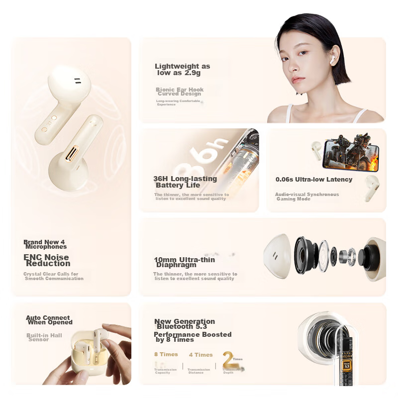 HAVIT True Wireless Semi In-Ear Bluetooth Headphones for Music, Gaming, Sports,...