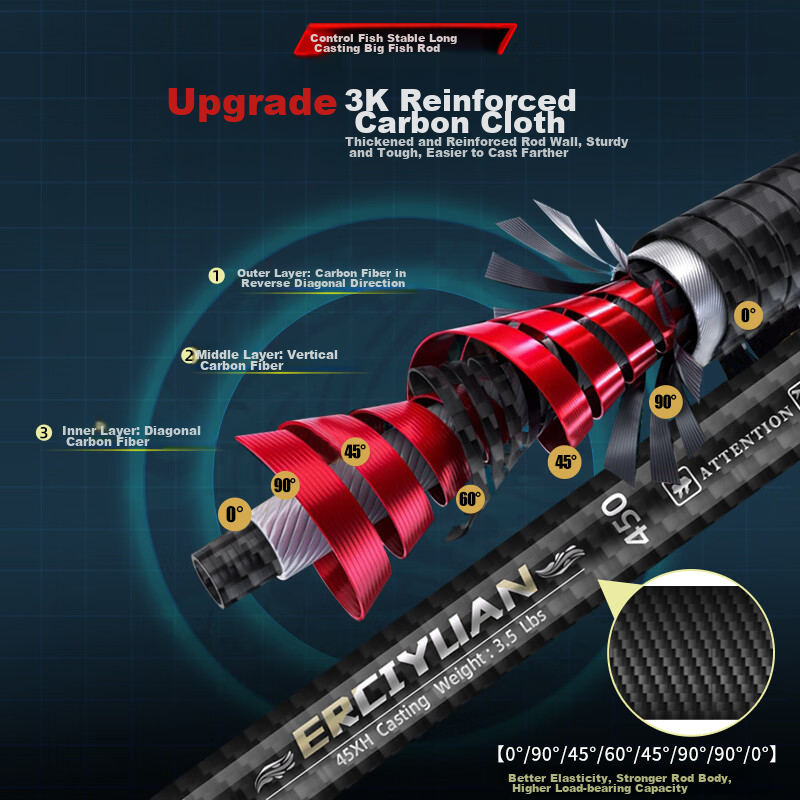 Anime-Style Fishing Rod Set, Long-Distance Casting Rod, High-Carbon Ultra-Light...