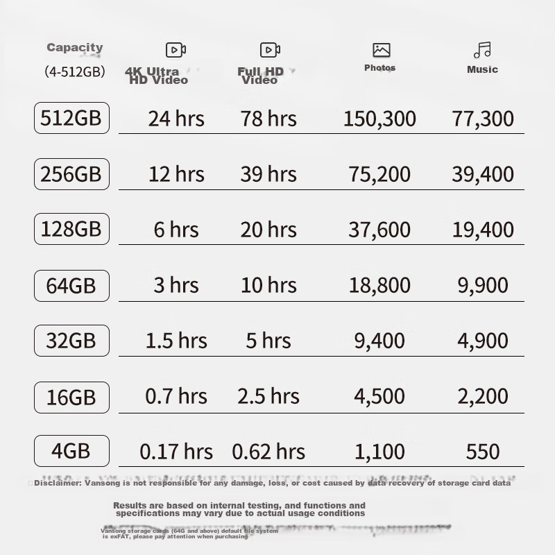 FANXIANG 64GB TF (MicroSD) Memory Card V30 for Dash Cam & Security Surveillance...