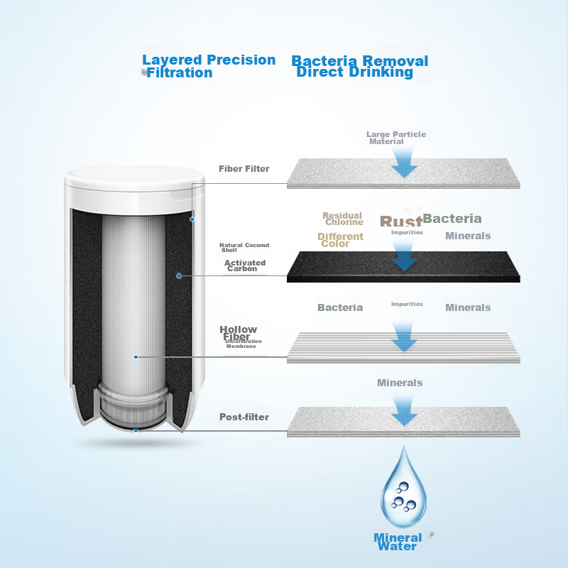 Philips Water Tap Purifier Kitchen Tap Water Filter, Ultrafiltration Direct Drin...