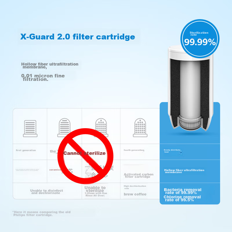 Philips Water Tap Purifier Kitchen Tap Water Filter, Ultrafiltration Direct Drin...