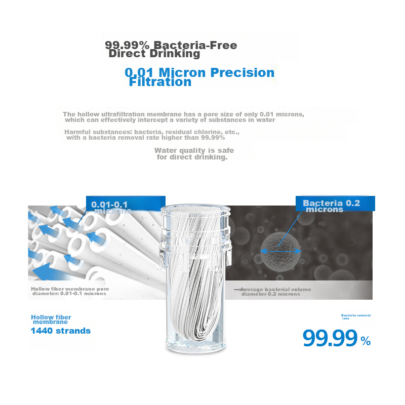 Philips Water Tap Purifier Kitchen Tap Water Filter, Ultrafiltration Direct Drin...