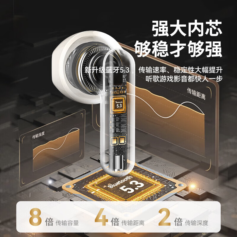 Haivite True Wireless Semi In-Ear Bluetooth Headphones for Music, Gaming, Sports...