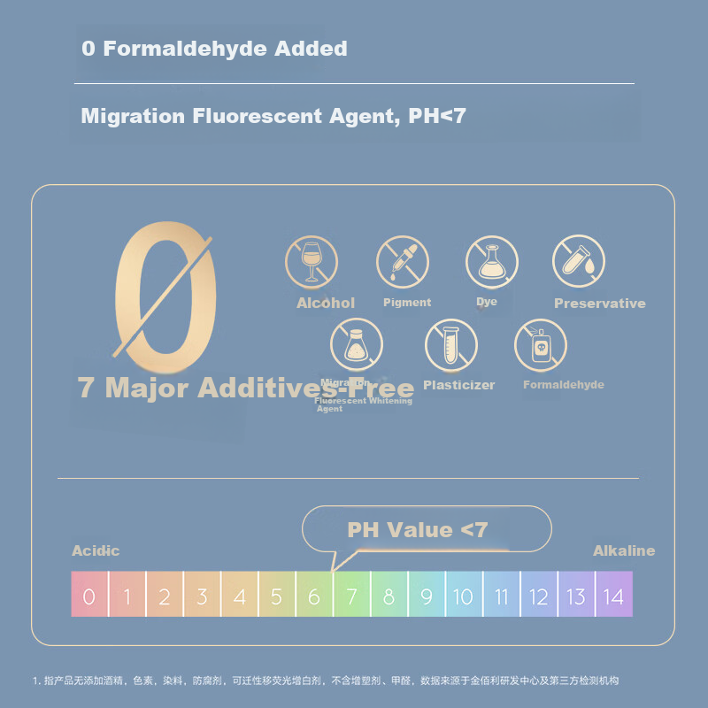 Kotex Sun-Dried Antibacterial Pure Cotton Series Sanitary Napkins Night Use 420m...