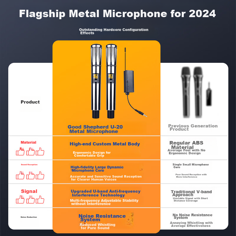 Good Shepherd Wireless Microphone, Home KTV Singing, Stage Hosting, Conference S...