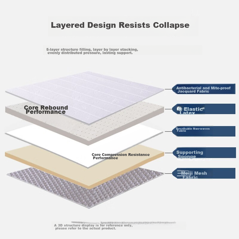 FUANNA Latex Mattress Pad, Foldable Antibacterial Anti-Mite Dormitory Bedding fo...