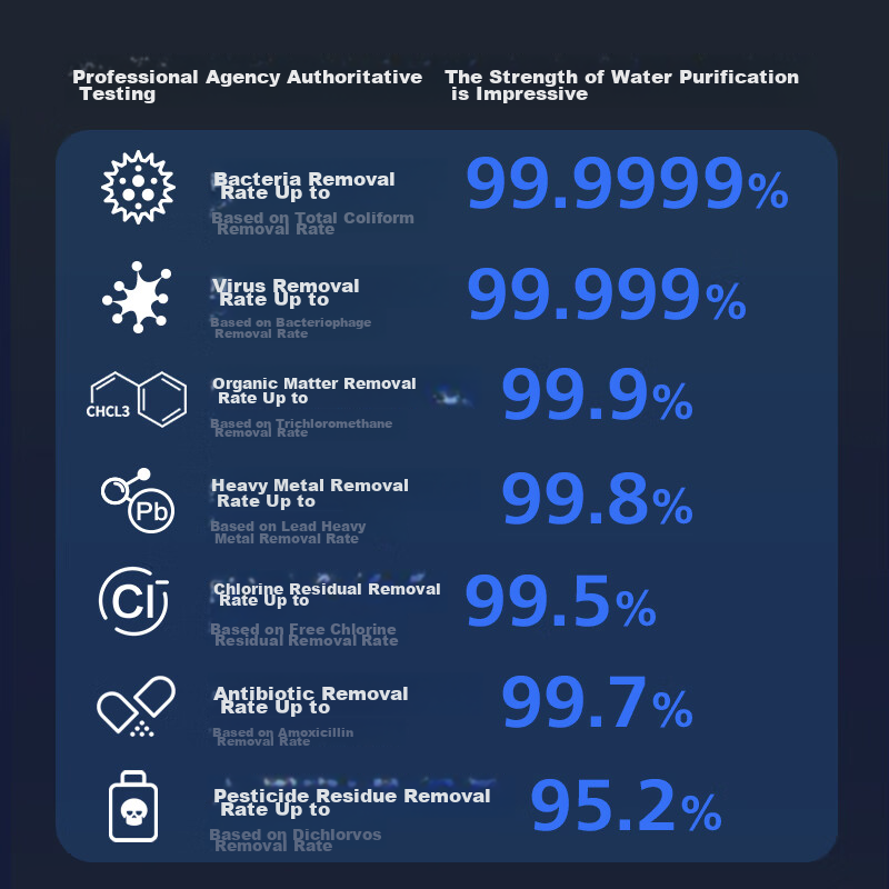 Philips Water Purifier, Home Water Filtration System, Engine 800G, 5-Year Long-L...