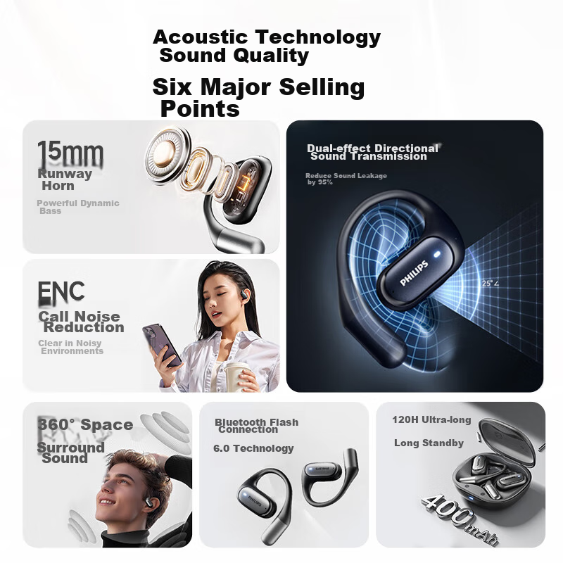 Philips Bone Conduction Bluetooth Headphones, Conceptual Open-Ear, True Wireless...