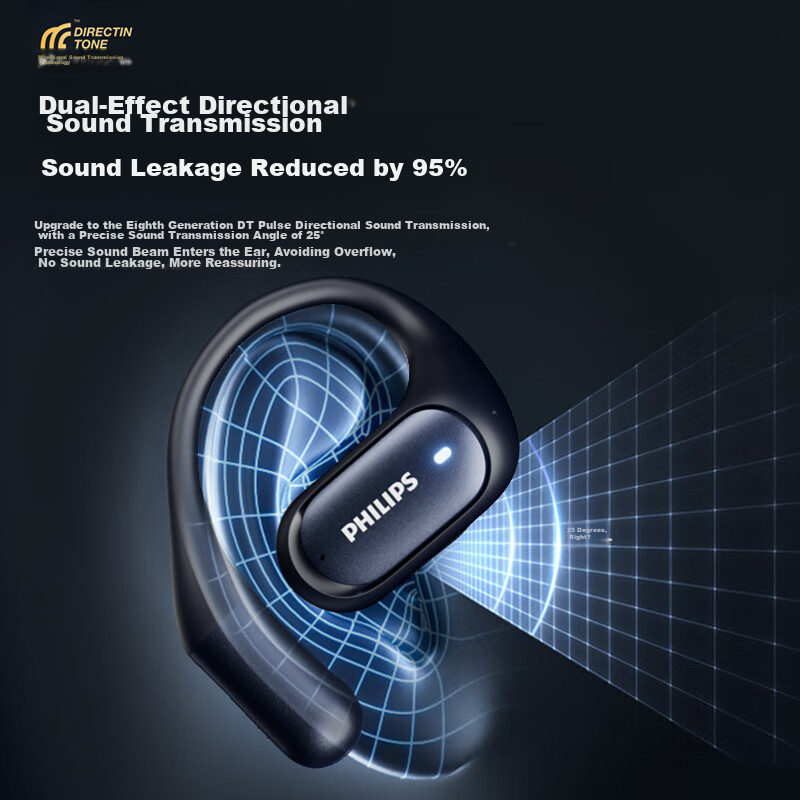 Philips Bone Conduction Bluetooth Headphones, Conceptual Open-Ear, True Wireless...