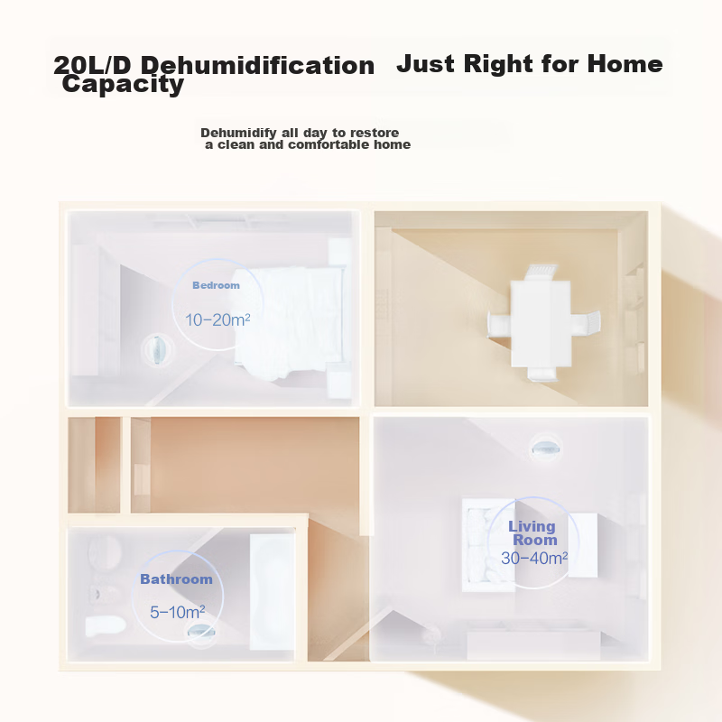 Gree (GREE) Dehumidifier, 20L/Day Capacity, for Bedroom And Living Room, Removes...