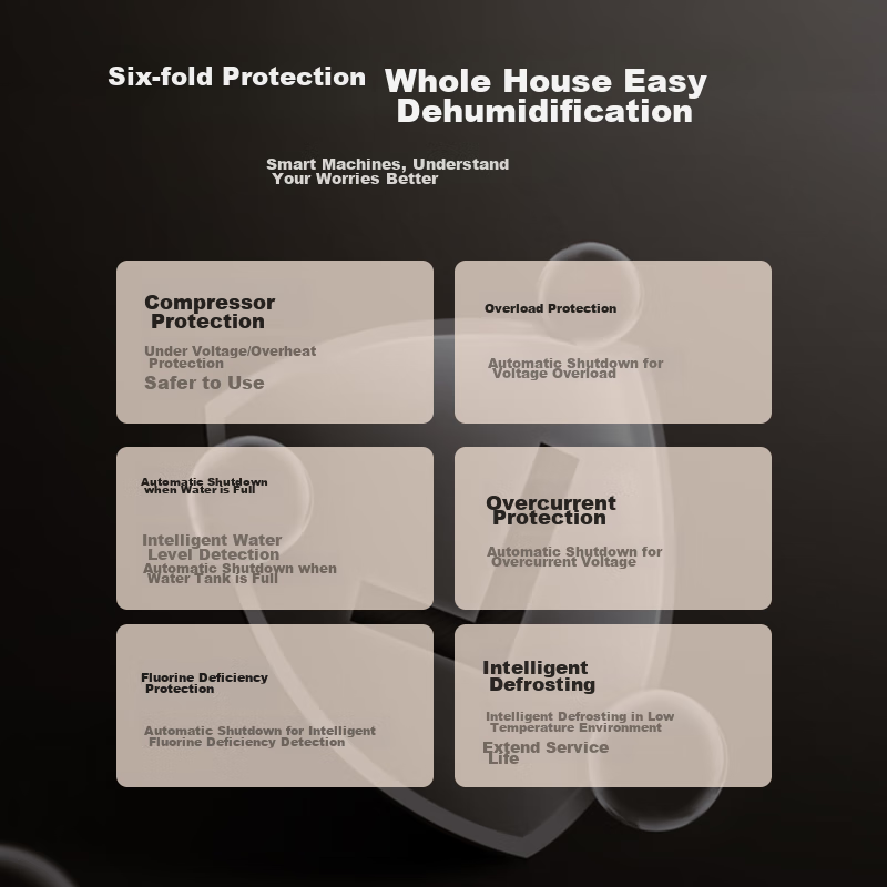 Gree (GREE) Dehumidifier, 20L/Day Capacity, for Bedroom And Living Room, Removes...