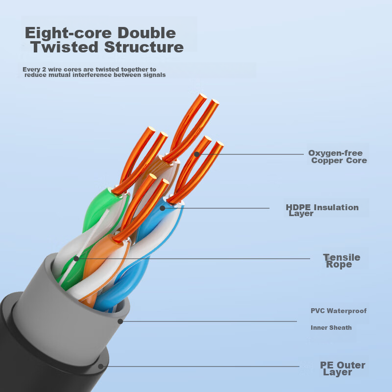 HAILE Cat5e Pure Copper Outdoor Special Network Cable for Engineering And Home U...