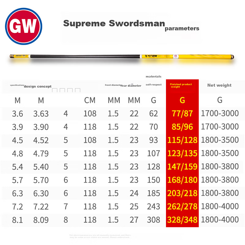 GW Guangwei Fishing Rod Jian Shou Zhi Zun 5.7 Meters, Strong And Durable, 28 Sec...