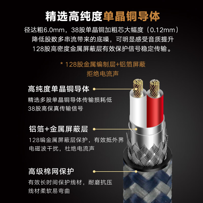 IMPETO Fever-Grade XLR Microphone Cable, Anti-Interference, Male to Female Audio...