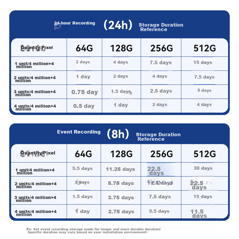 HIKVISION Wireless Dual Camera for Home Use, WiFi Pan-Tilt 360-Degree Coverage,...