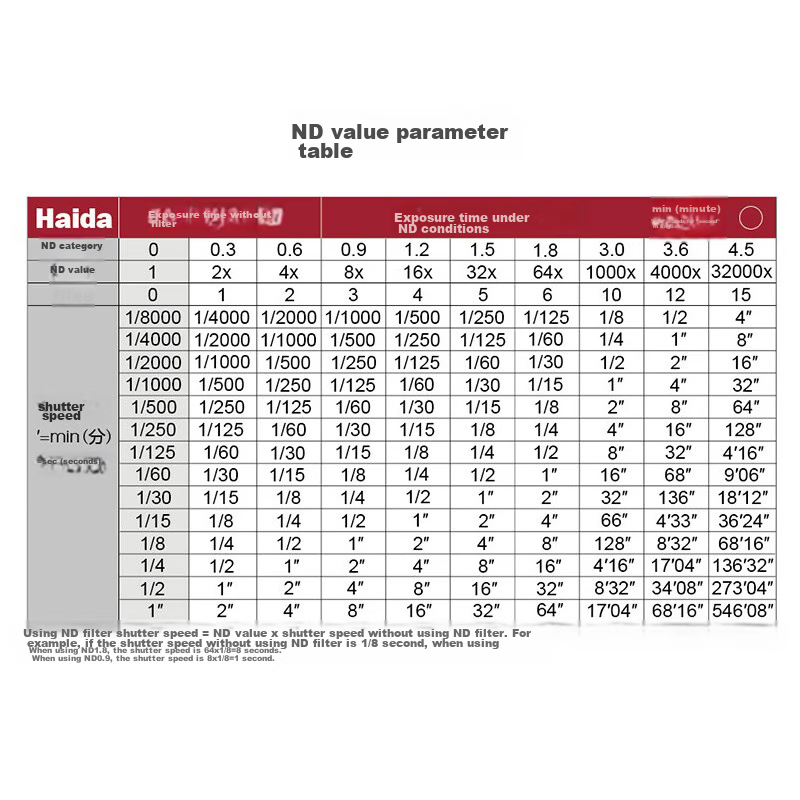 Haida Slim PROII Series 72mm Neutral Density Filter ND3.0 (1000x), Multi-Coated...