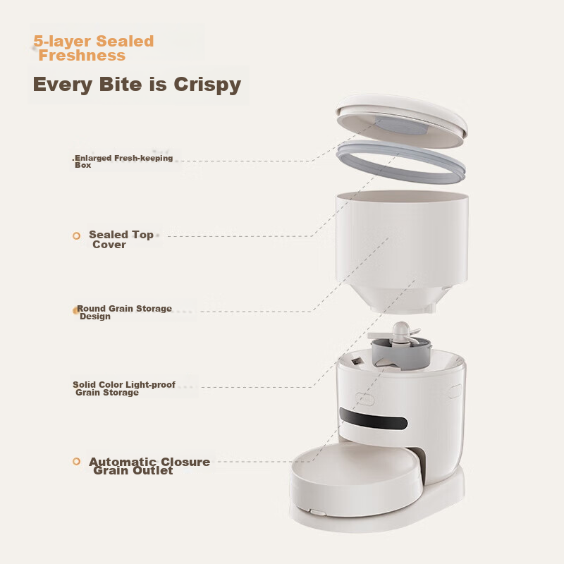 Hiigge Smart Wireless Pet Feeder, Automatic Pet Feeder, Automatic Food Dispenser...