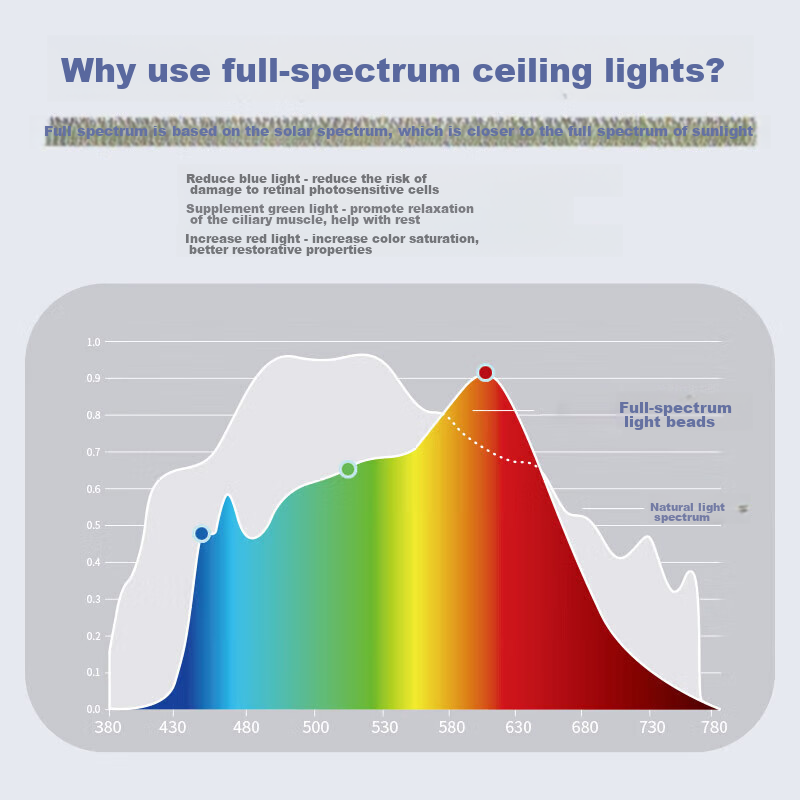 HD LED Smart AI Voice Dining Pendant Light, Nordic Light Luxury Modern Minimalis...