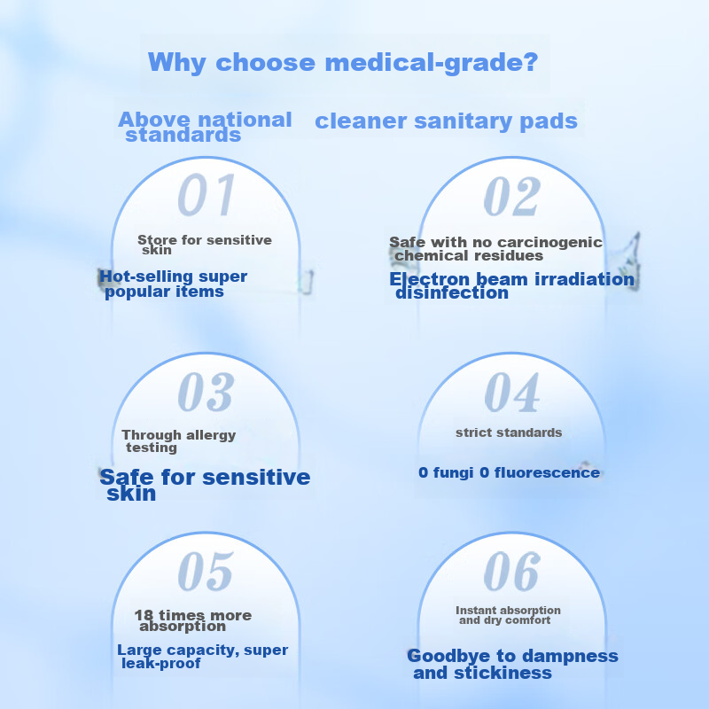 Beishute Medical-Grade Ultra-Absorbent Sanitary Napkins, Overnight Use, Extended...