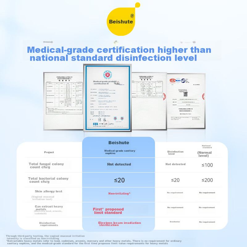 Beishute Medical-Grade Ultra-Absorbent Sanitary Napkins, Overnight Use, Extended...