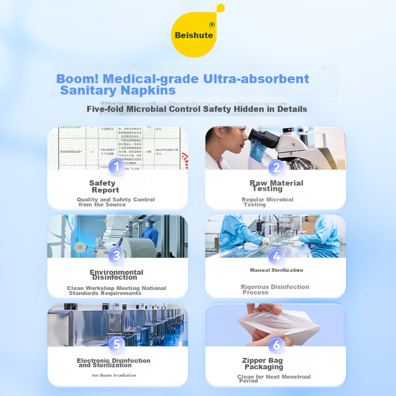 Beishute Medical-Grade Ultra-Absorbent Sanitary Napkins, Overnight Use, Extended...