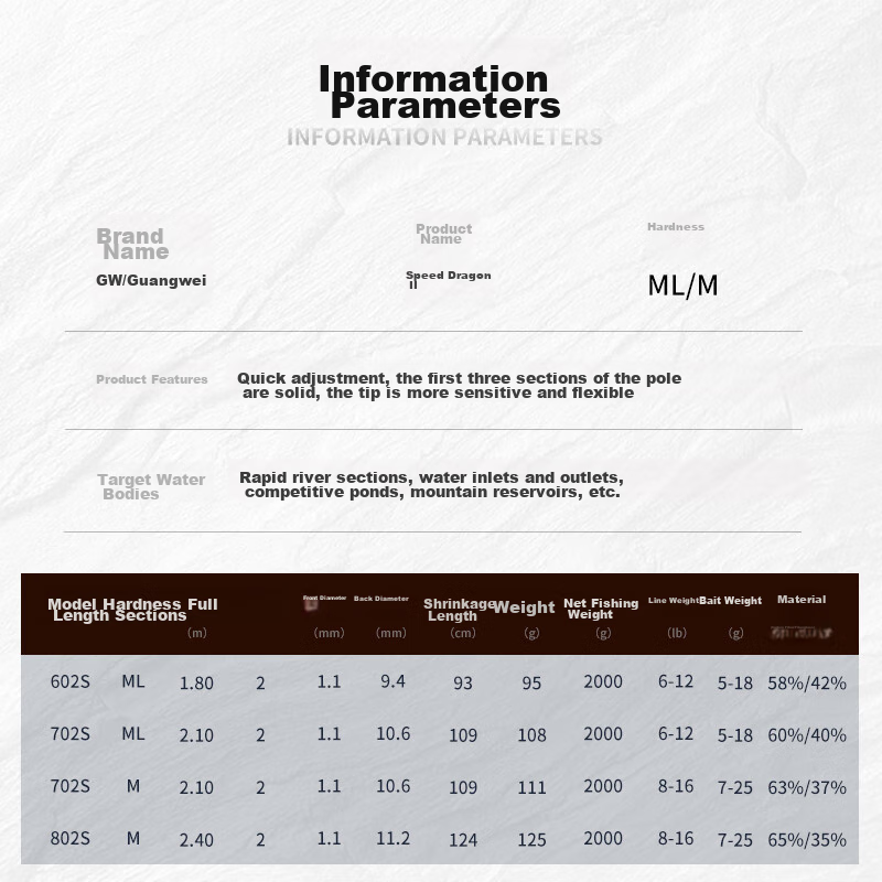 Guangwei (GW) Speed Dragon II Lure Rod, Pistol Grip, 1.8 Meters, ML Action, Righ...