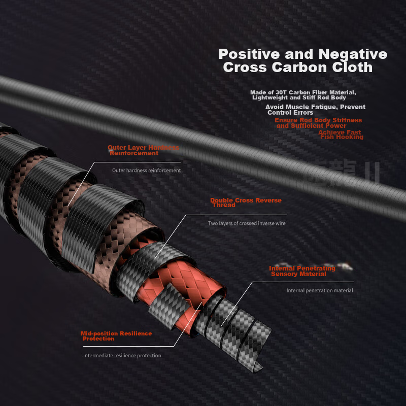 Guangwei (GW) Speed Dragon II Lure Rod, Pistol Grip, 1.8 Meters, ML Action, Righ...