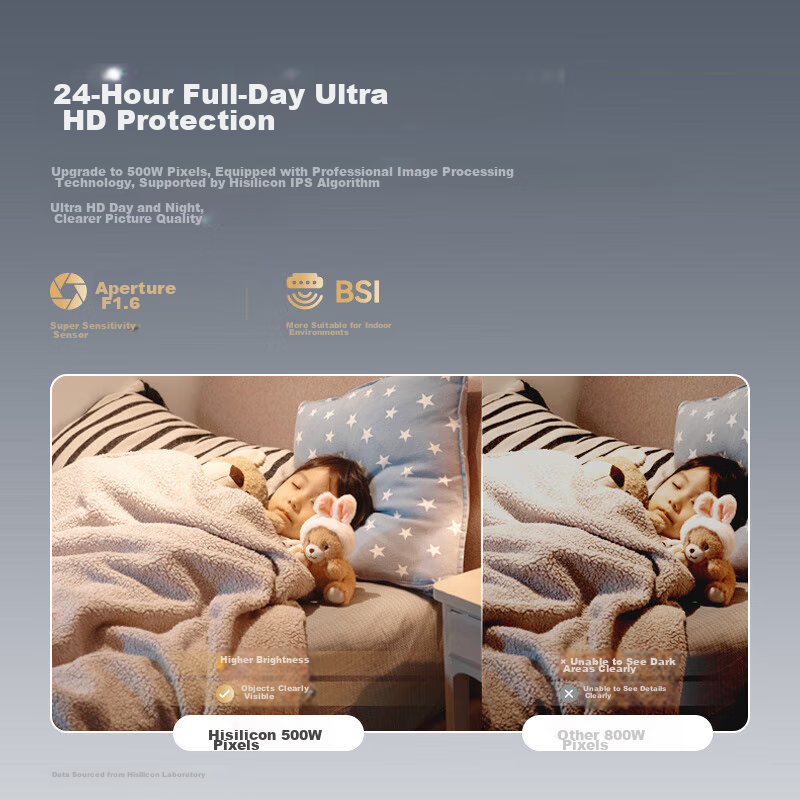 Haique 5 Million Ultra HD Camera, Home 3K Small Monitor, 360-Degree Coverage, Ni...