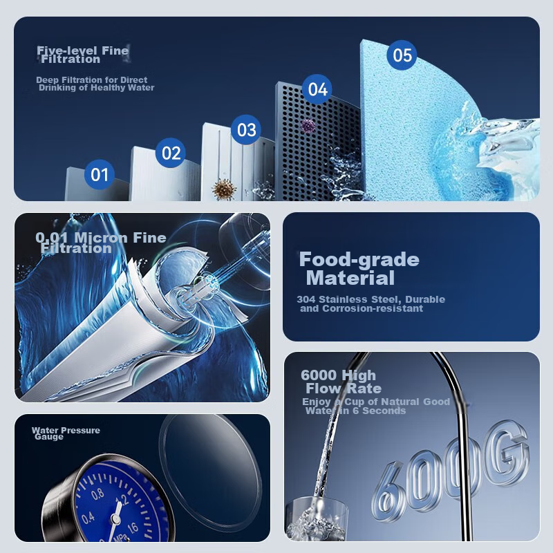 Deke German Water Purifier, Household Direct Drinking, Kitchen Tap Water Pre-Fil...