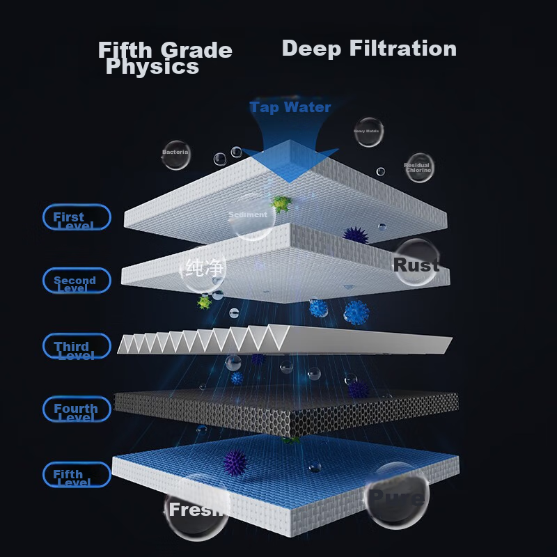 Deke German Water Purifier, Household Direct Drinking, Kitchen Tap Water Pre-Fil...