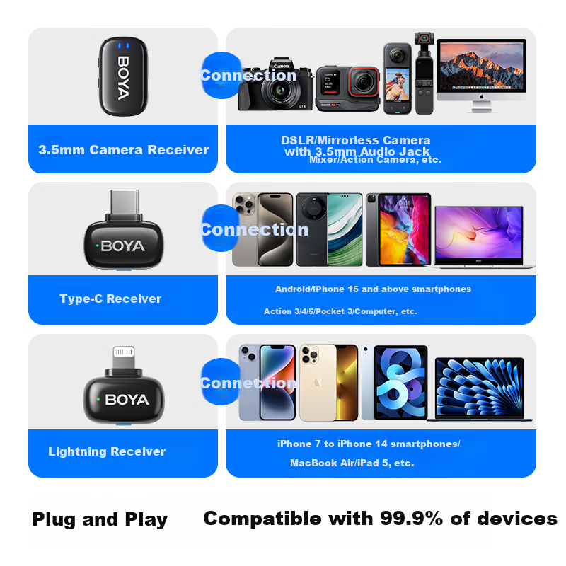 BOYA Mini Wireless Lavalier Microphone One Drag Two Live Interview Outdoor Short...