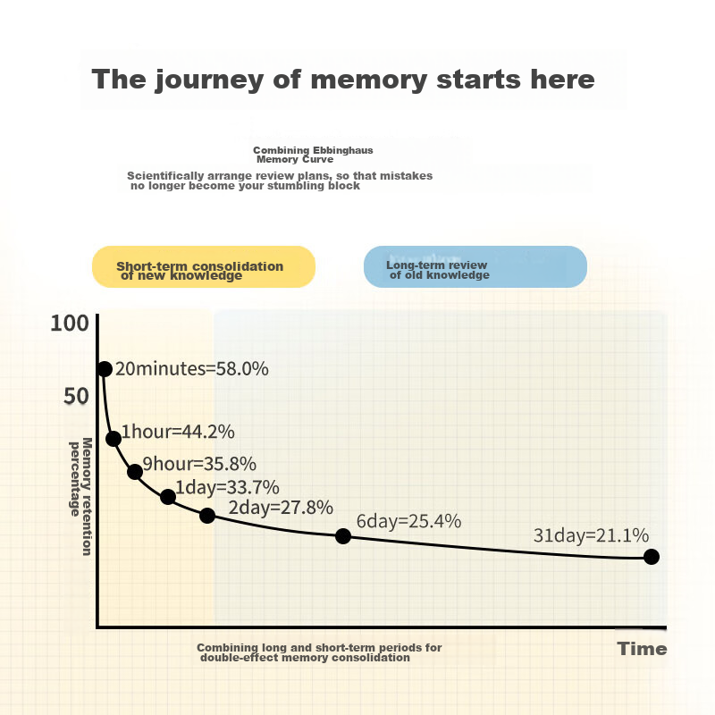 COMIX Arts And Sciences Loose-Leaf Error Correction Notebook, B5 Size, 60 Sheets...