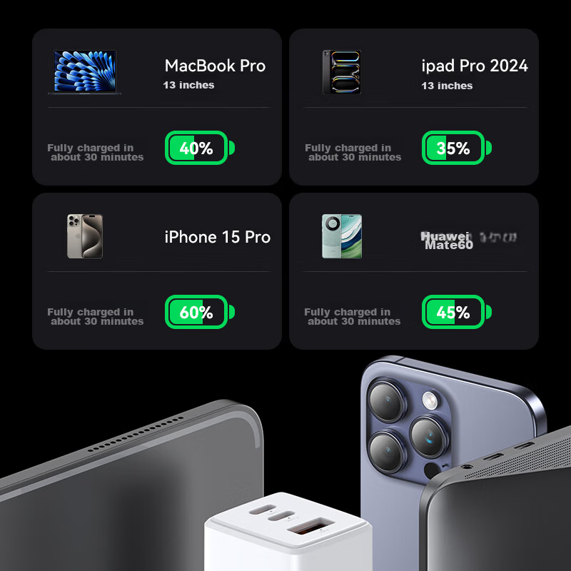 CangHua 65W GaN Charger Set with 2-Meter Cable, Dual-Port Type-C + USB Multi-Por...