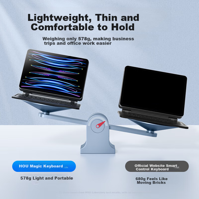 Roaring Monkey 2025 New iPad Air7/6 Smart Keyboard Protective Case with Magnetic...