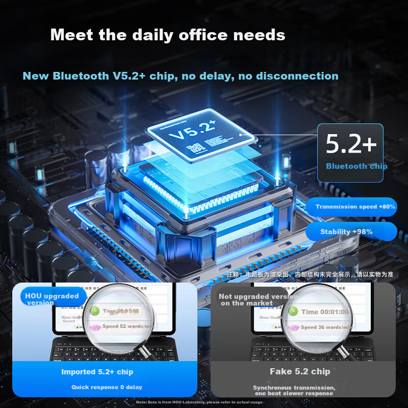 Roaring Monkey 2025 New iPad Air7/6 Smart Keyboard Protective Case with Magnetic...