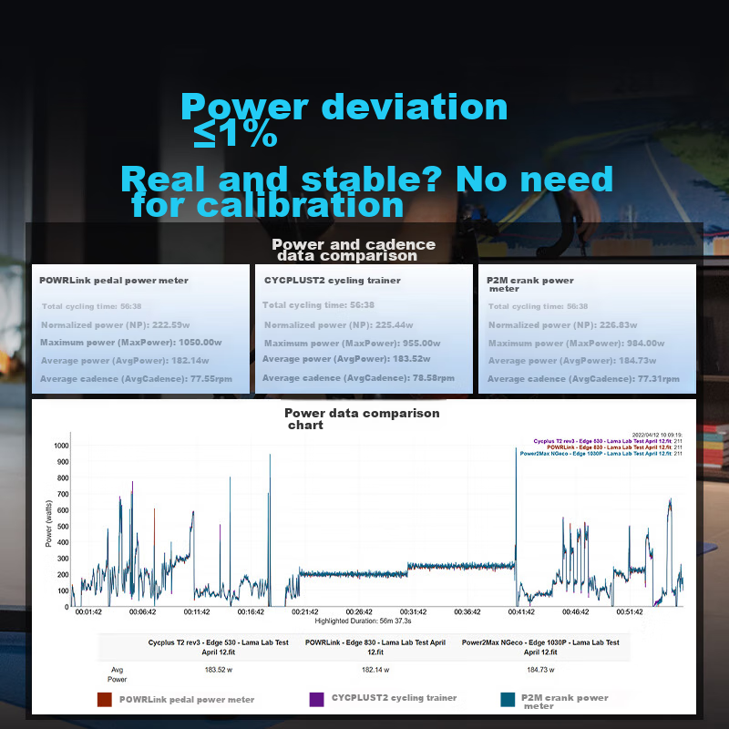 CYCPLUS Fitness T2 Intelligent Direct-Drive Cycling Trainer, Indoor Mountain And...